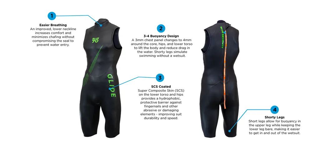 GLIDE MENS SHORTY WETSUIT